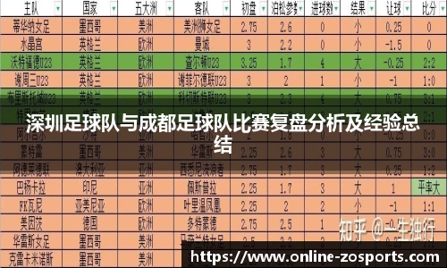 深圳足球队与成都足球队比赛复盘分析及经验总结